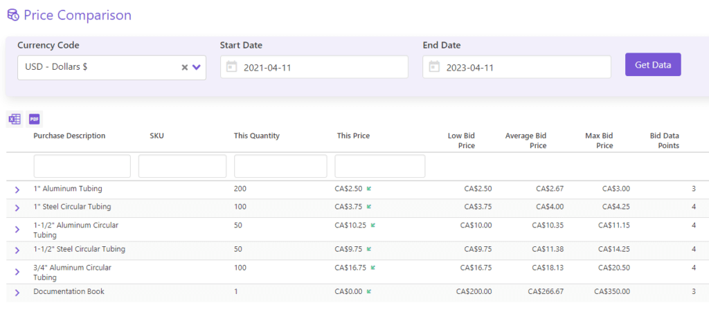Offer Price Comparison | Current SCM software screenshot