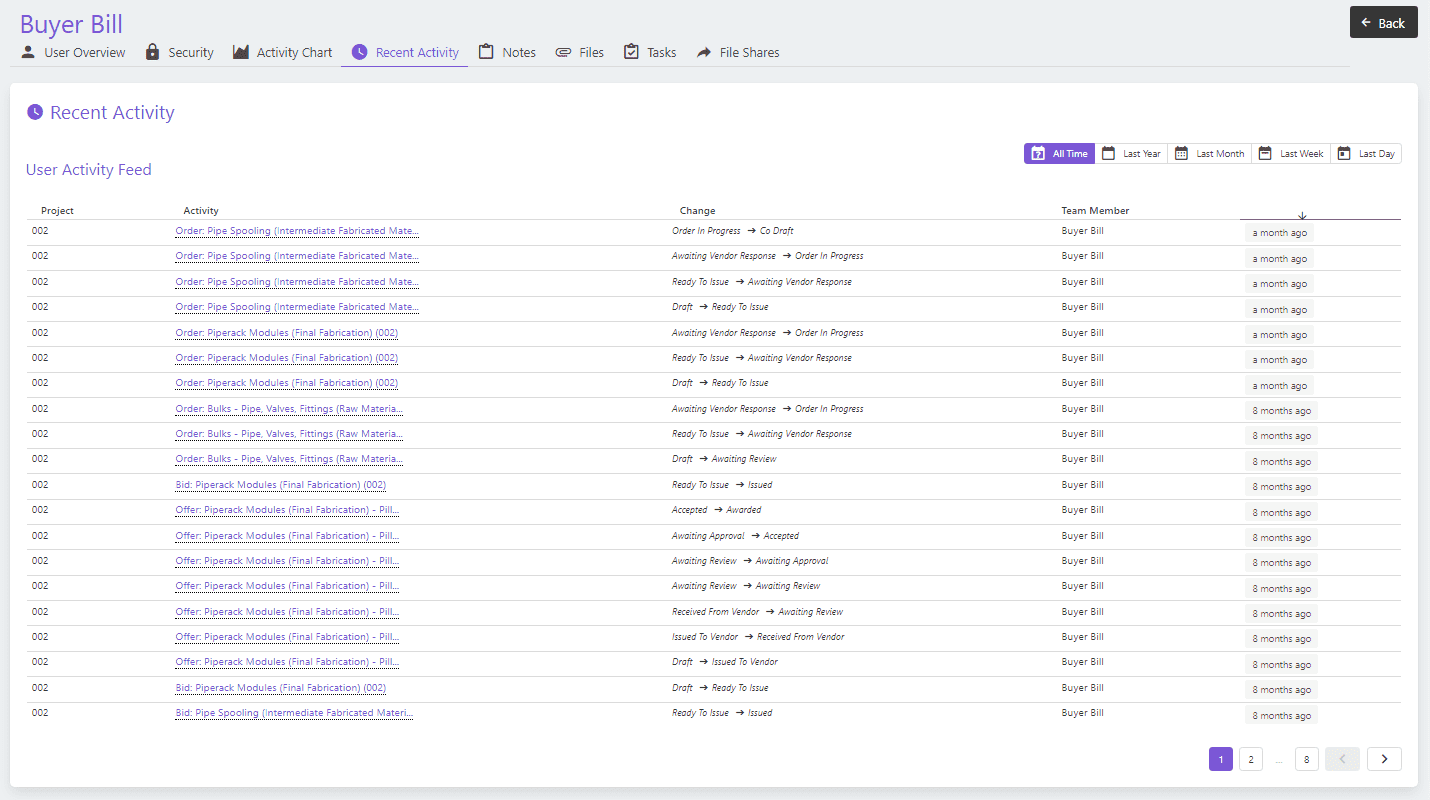 Role-Based Access Control (RBAC) - Audit Trail Logs | Current SCM