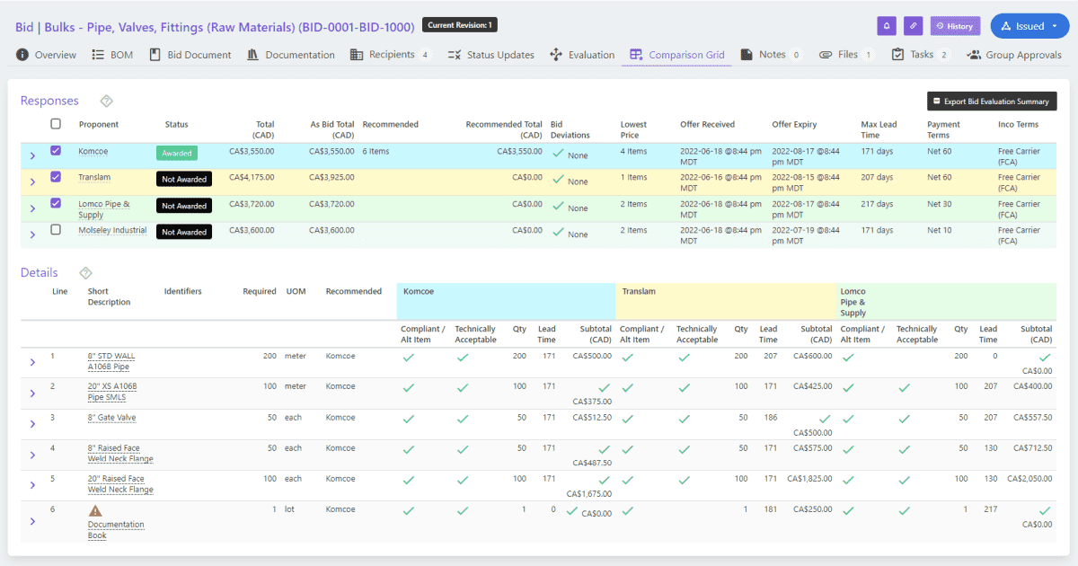 Bid Management Software - Bid Comparison Grid | Current SCM