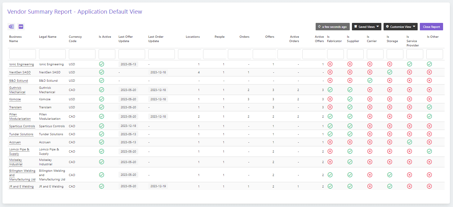 Vendor Management Software - Vendor Summary Report | Current SCM