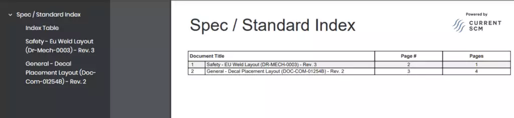 Specification and Drawing Standard Current SCM