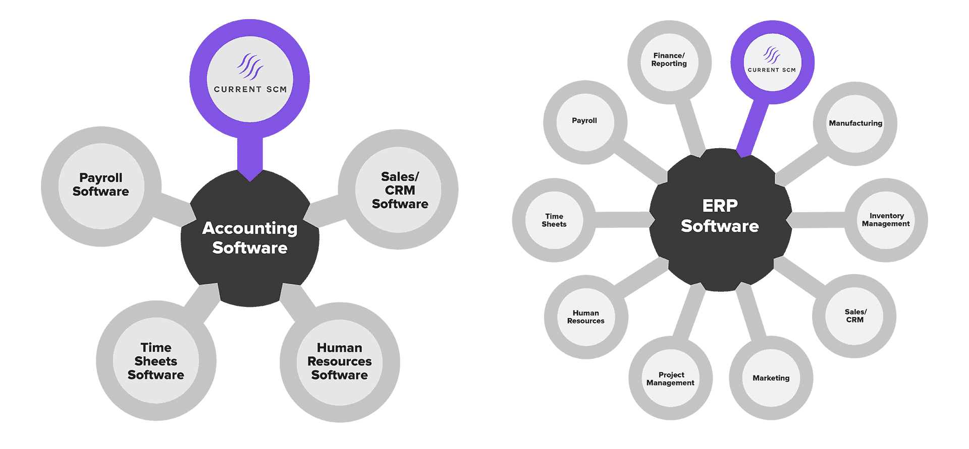 SCM Integration images