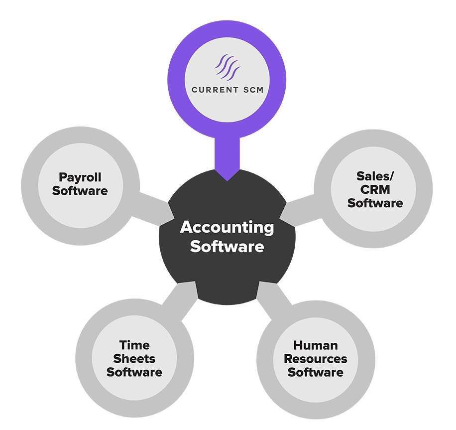accounting software img scm no txt
