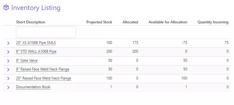 Project Inventory Management Software - Inventory Listing | Current SCM