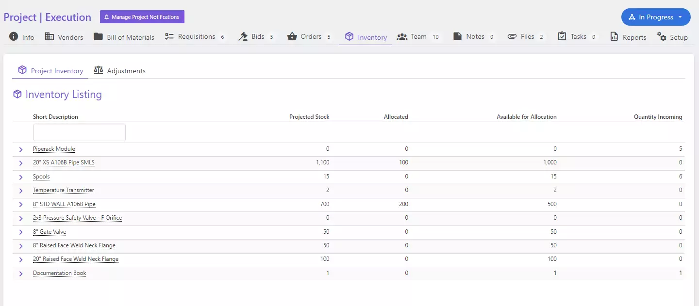 Project Inventory Management Software | Current SCM