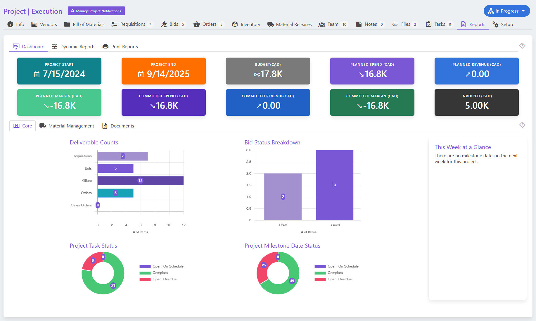 Project-Based Supply Chain Management Software - Project Dashboards & Reports | Current SCM